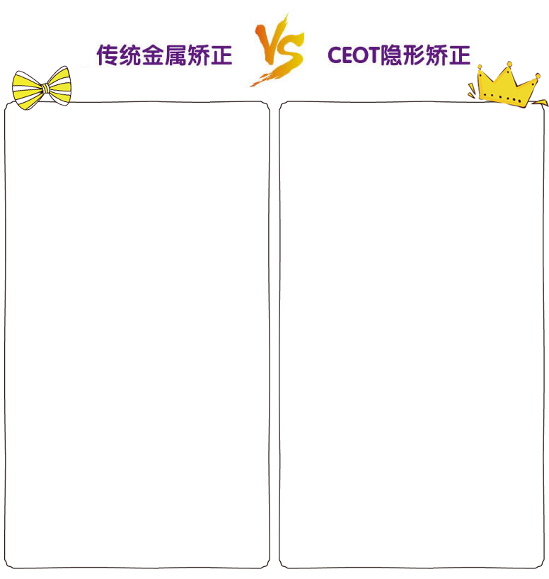 CEOT隐形牙齿矫正技术