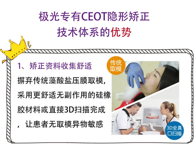 CEOT隐形牙齿矫正技术