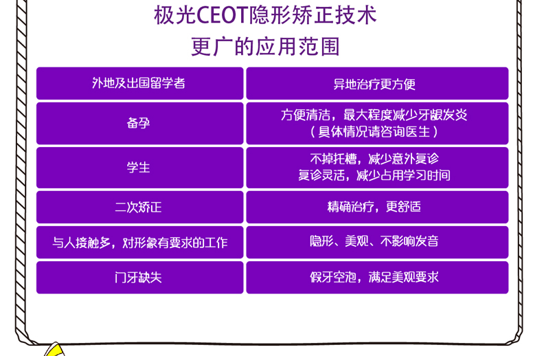 CEOT隐形牙齿矫正技术